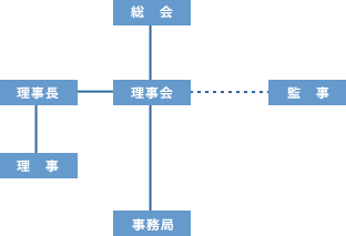 コンピュータエンターテインメントレーティング機構　組織図
